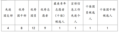 名额
