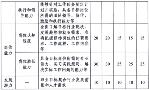 附件2-2